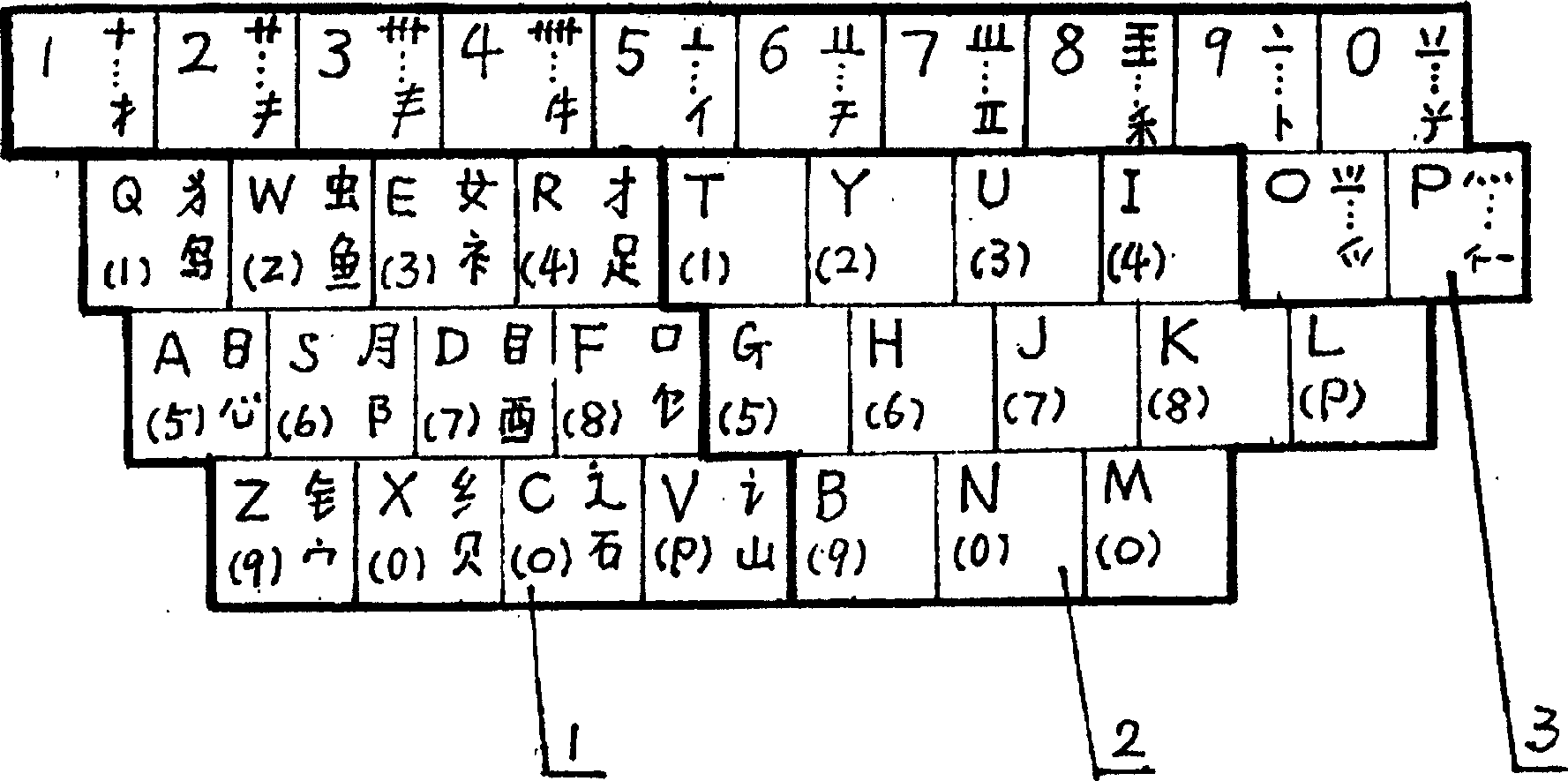 Complementary encoding method for Chinese character input