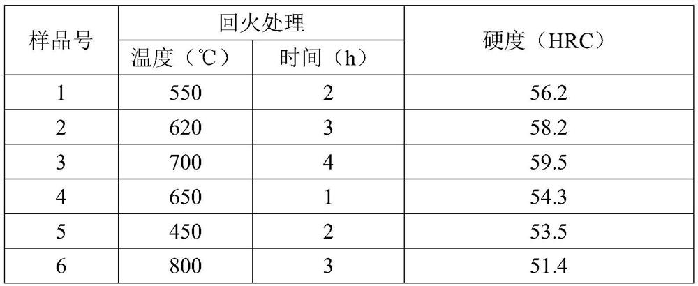 Martensite antibacterial stainless steel and preparation method thereof