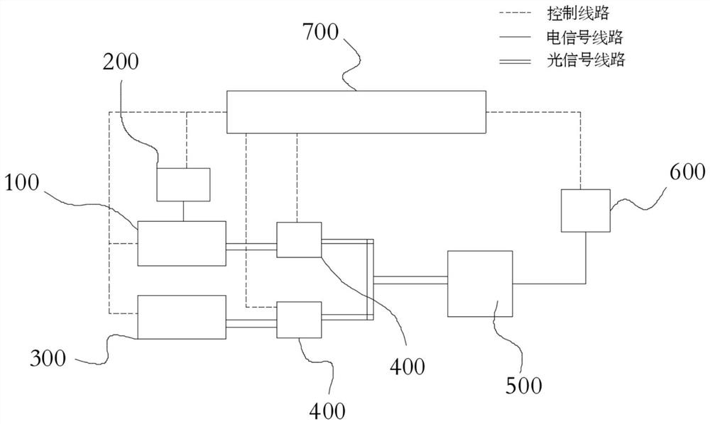 Nonlinear analysis method and device for photoelectric detector