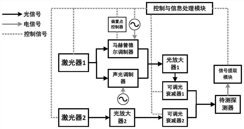 Nonlinear analysis method and device for photoelectric detector