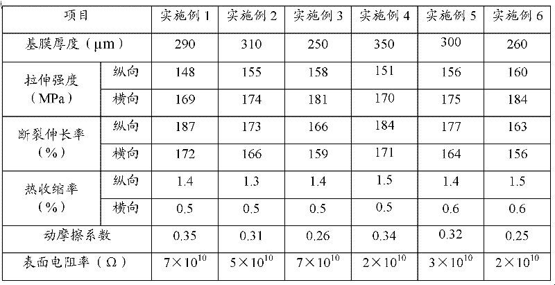 Polyester film for heddles and preparation method of polyester film