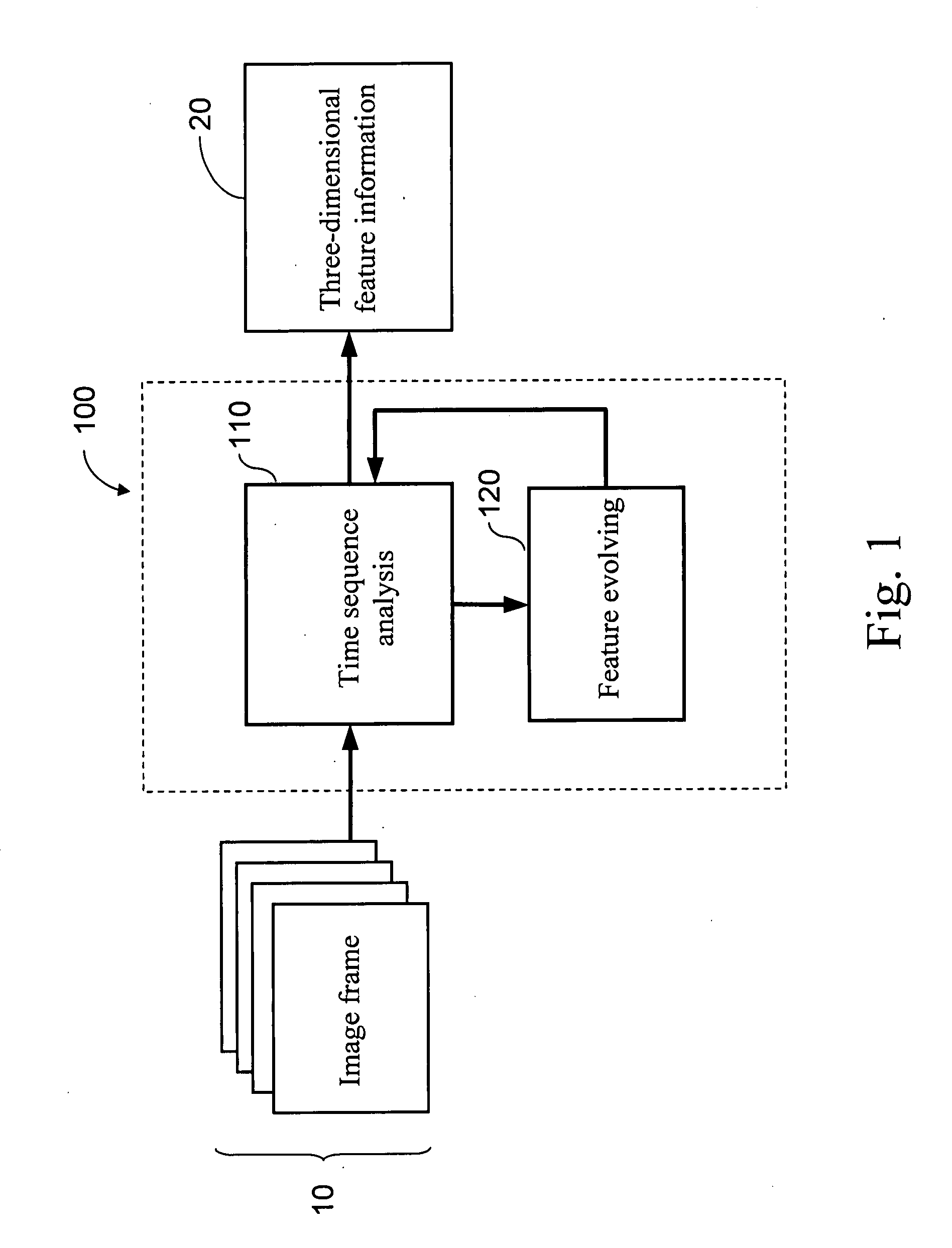 Method for corresponding, evolving and tracking feature points in three-dimensional space