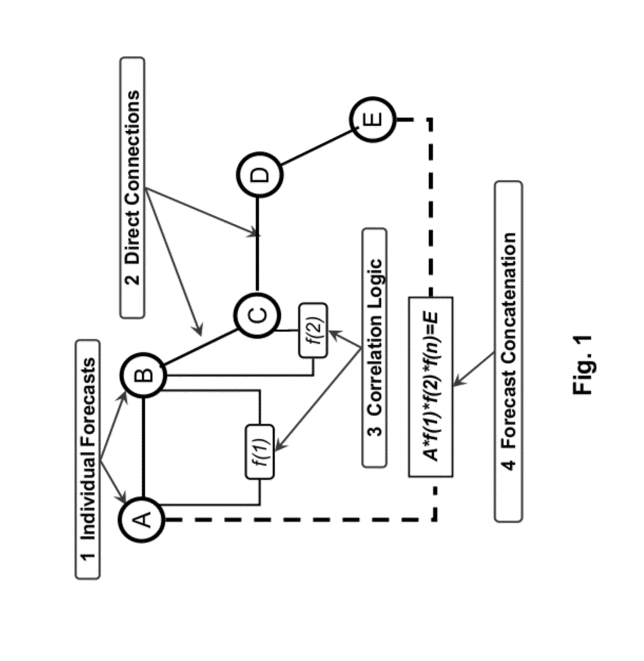 Method and system for generating a prediction network