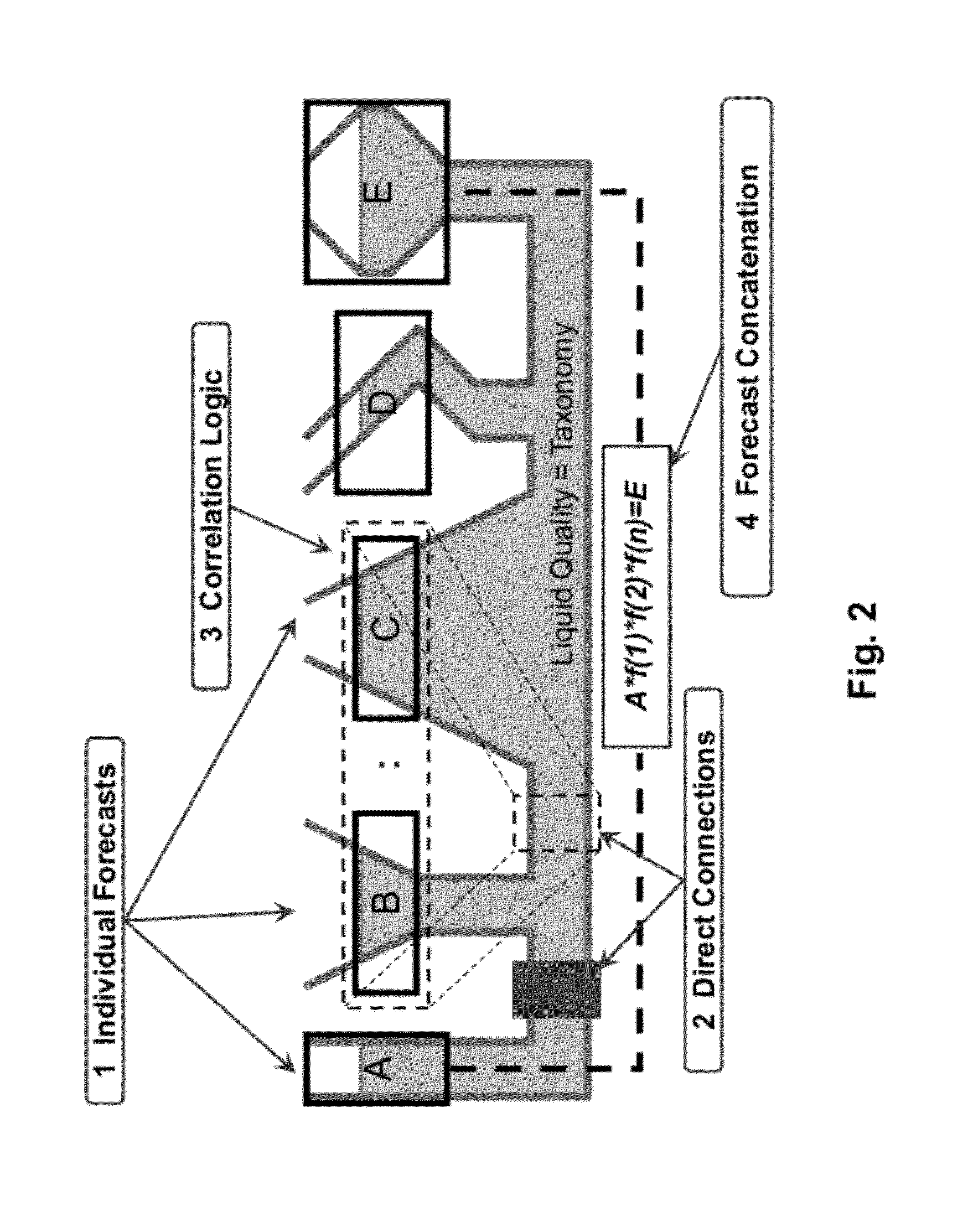 Method and system for generating a prediction network