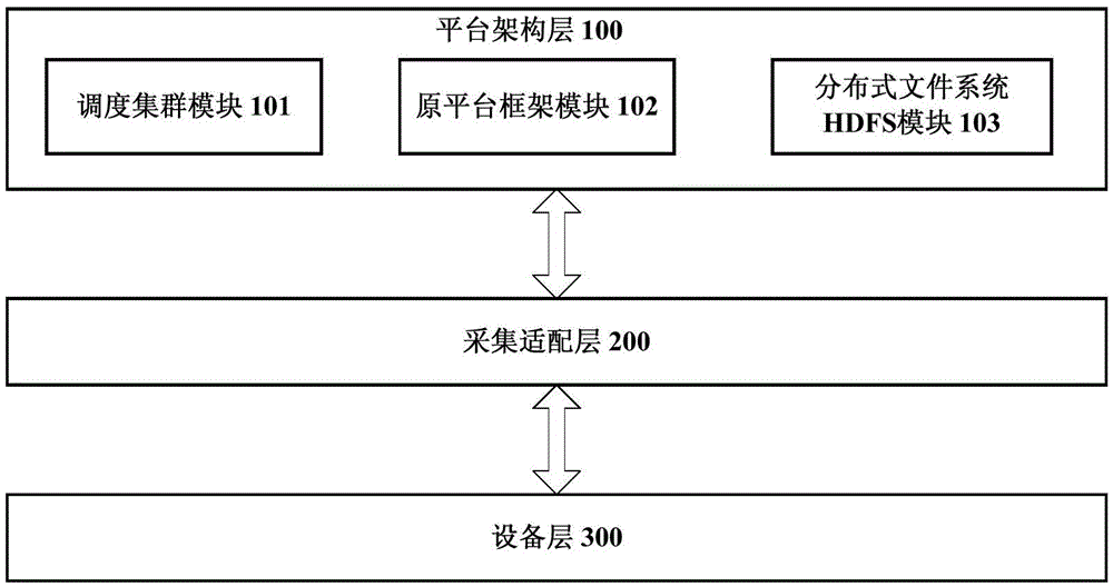 Data scheduling acquisition device and method