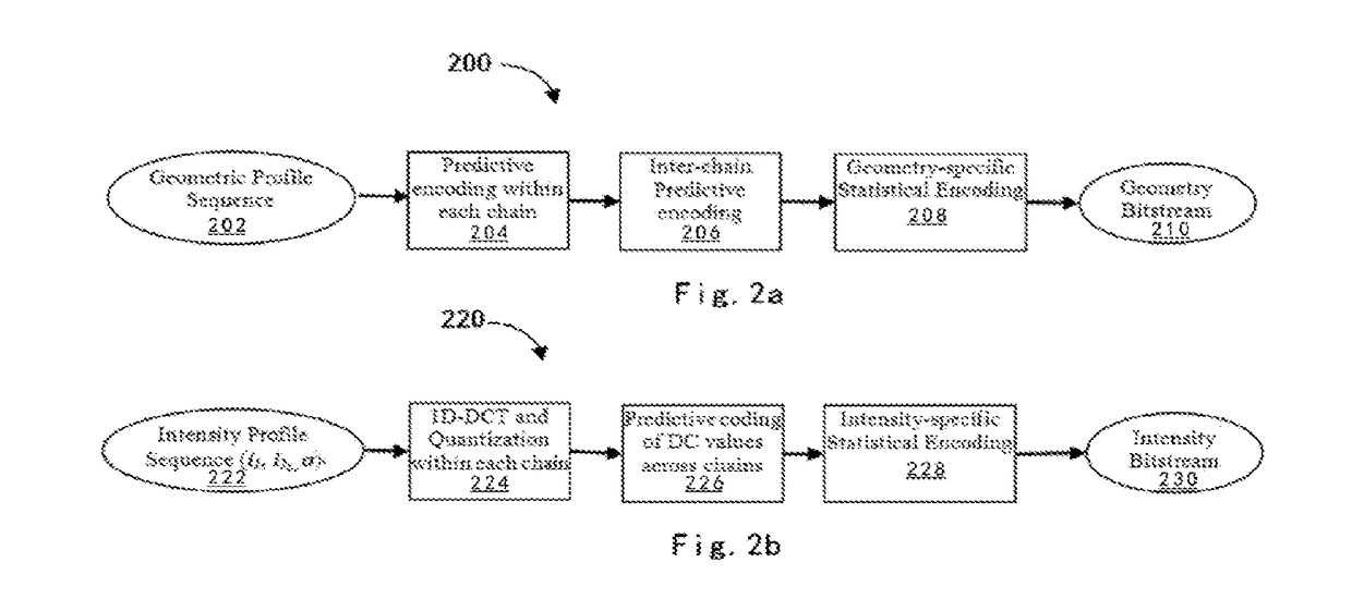 Method of Adaptive Structure-Driven Compression for Image Transmission over Ultra-Low Bandwidth Data Links