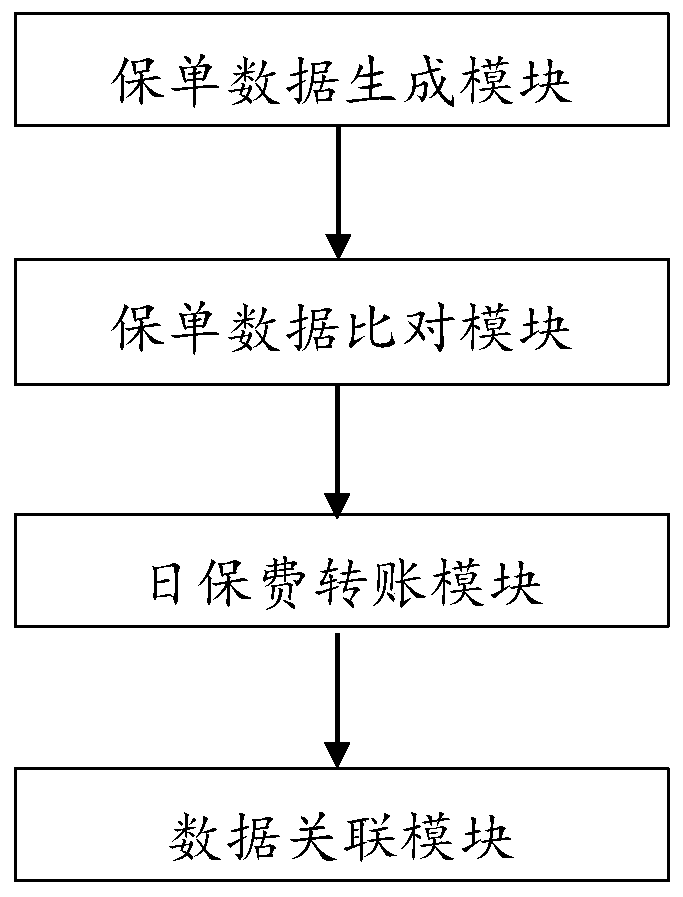 Insurance policy processing method and system for insurance B2B cooperative service