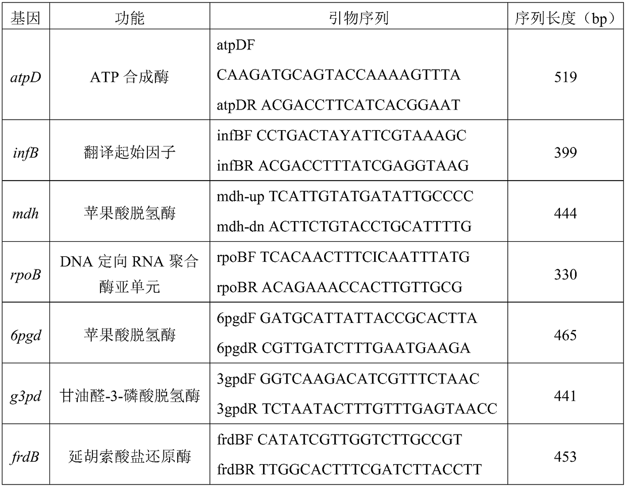 Method for realizing multi-site sequence molecular typing on haemophilus parasuis