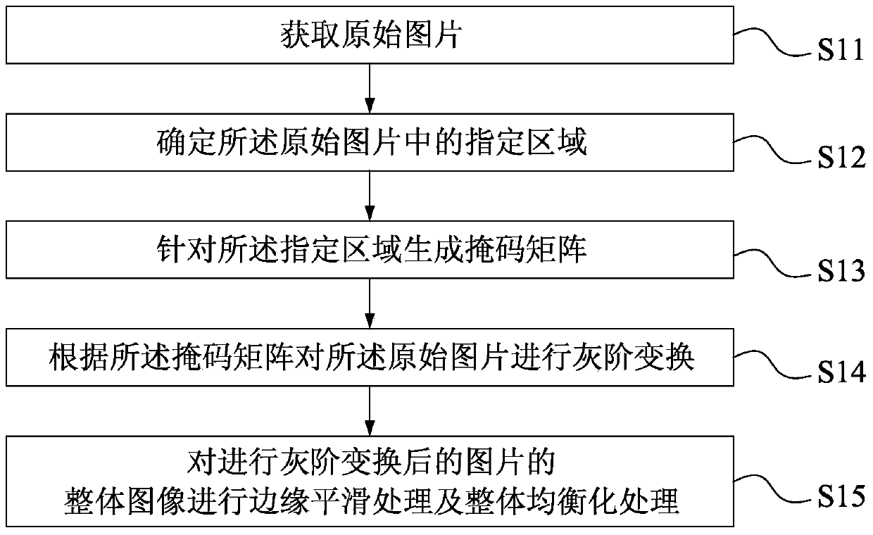 Image processing method and device