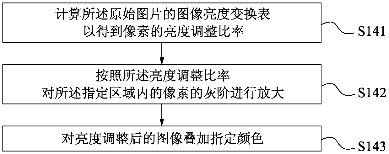 Image processing method and device