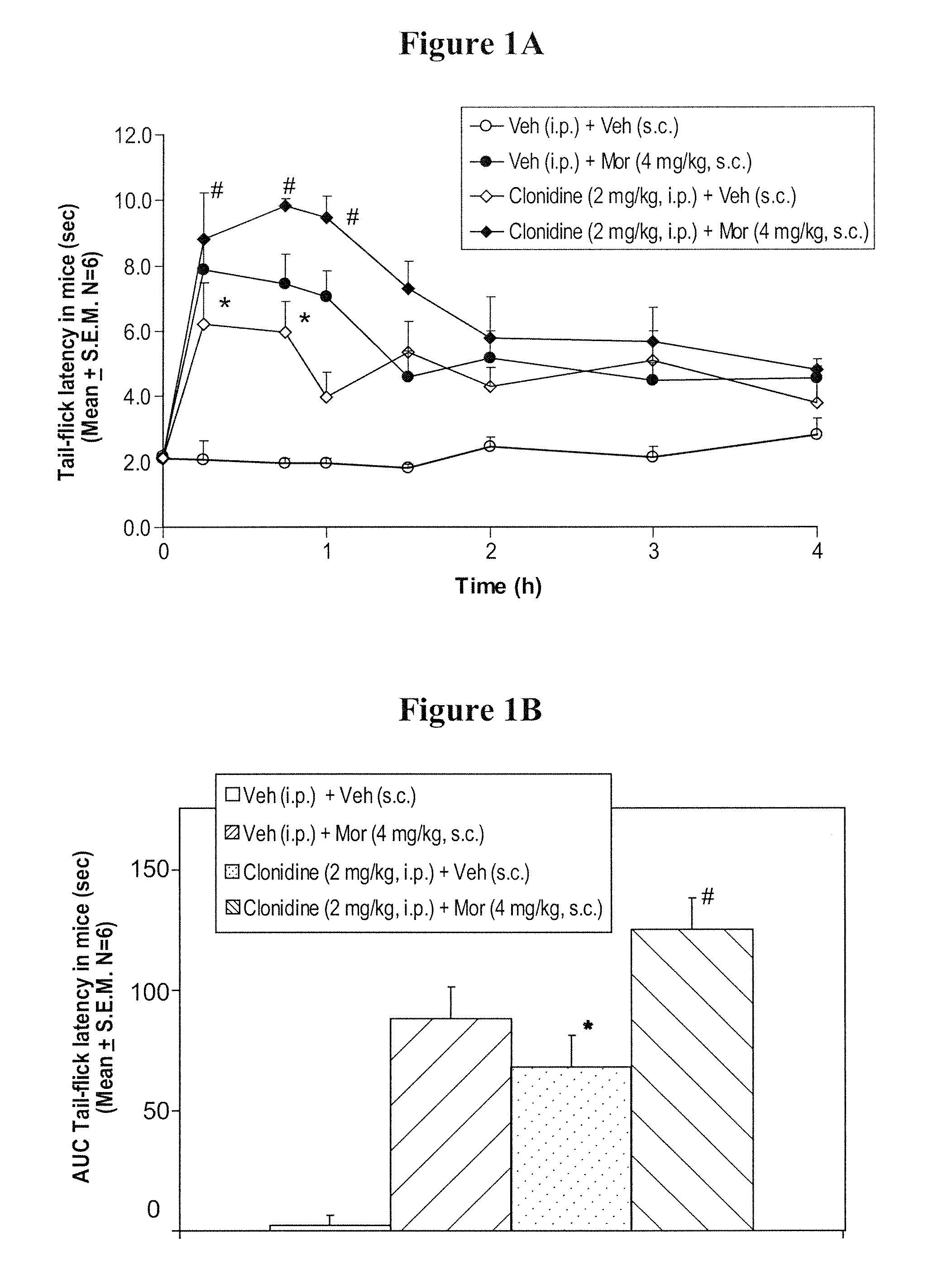 Methods to Treat Pain Using an Alpha-2 Adrenergic Agonist and an Endothelin Antagonist