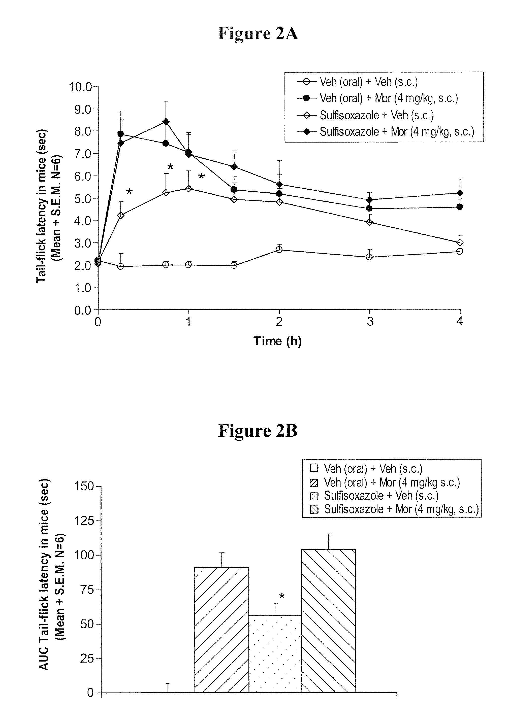 Methods to Treat Pain Using an Alpha-2 Adrenergic Agonist and an Endothelin Antagonist