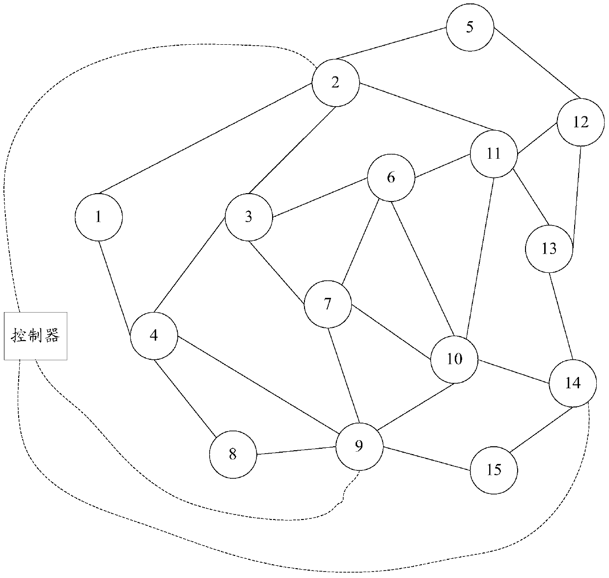 Method and controller for traffic engineering in a communication network