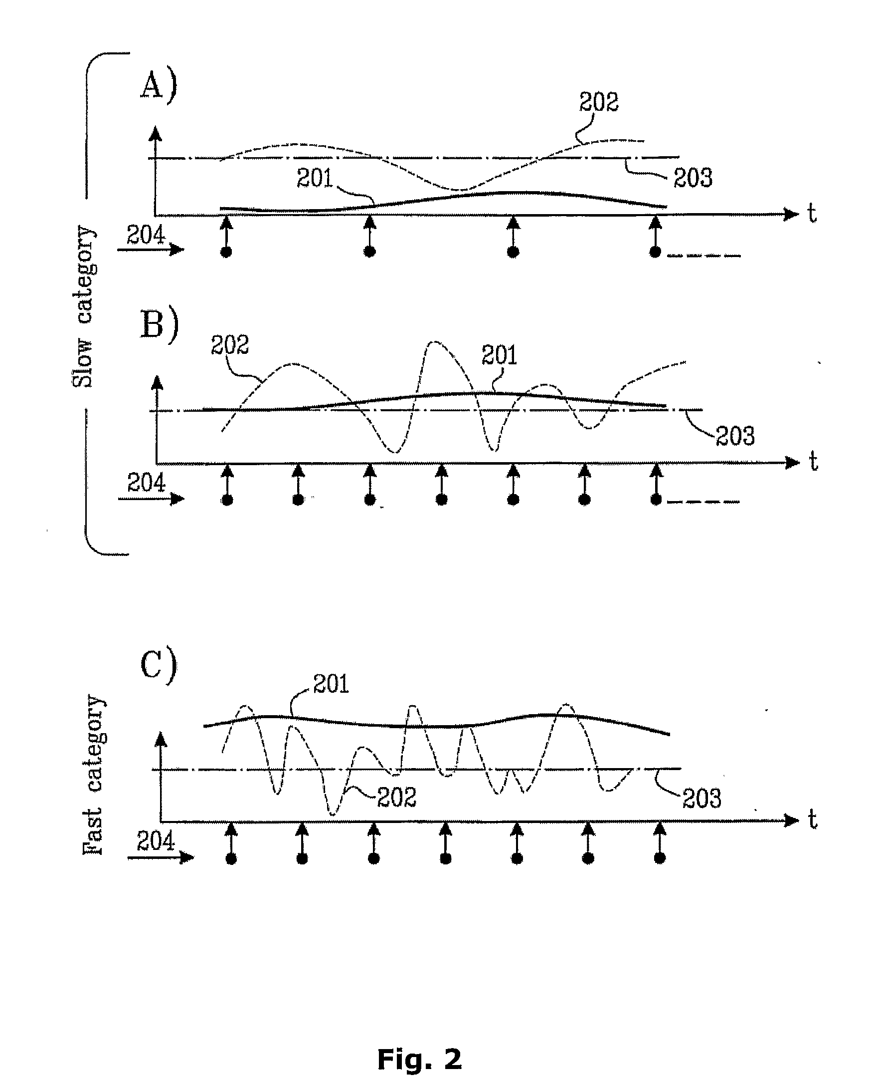 Method and System for Efficient Routing in Ad Hoc Networks