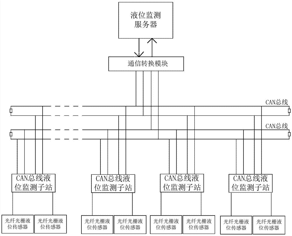 Ship level monitoring system