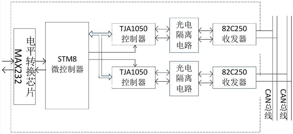 Ship level monitoring system