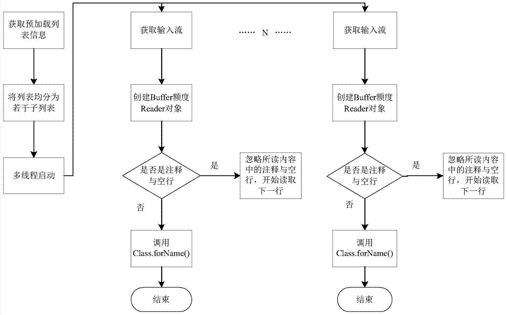 Multithreading preloading method for class library in Java virtual machine