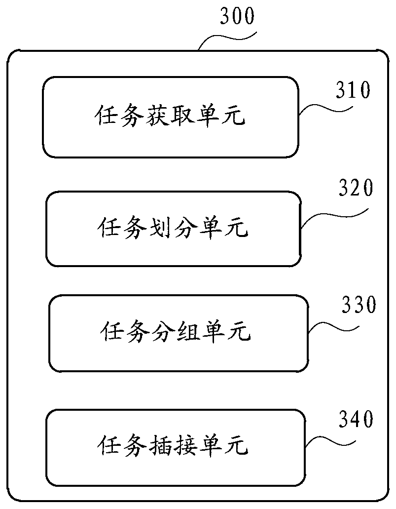 Transportation task allocation method, device and equipment and storage medium thereof