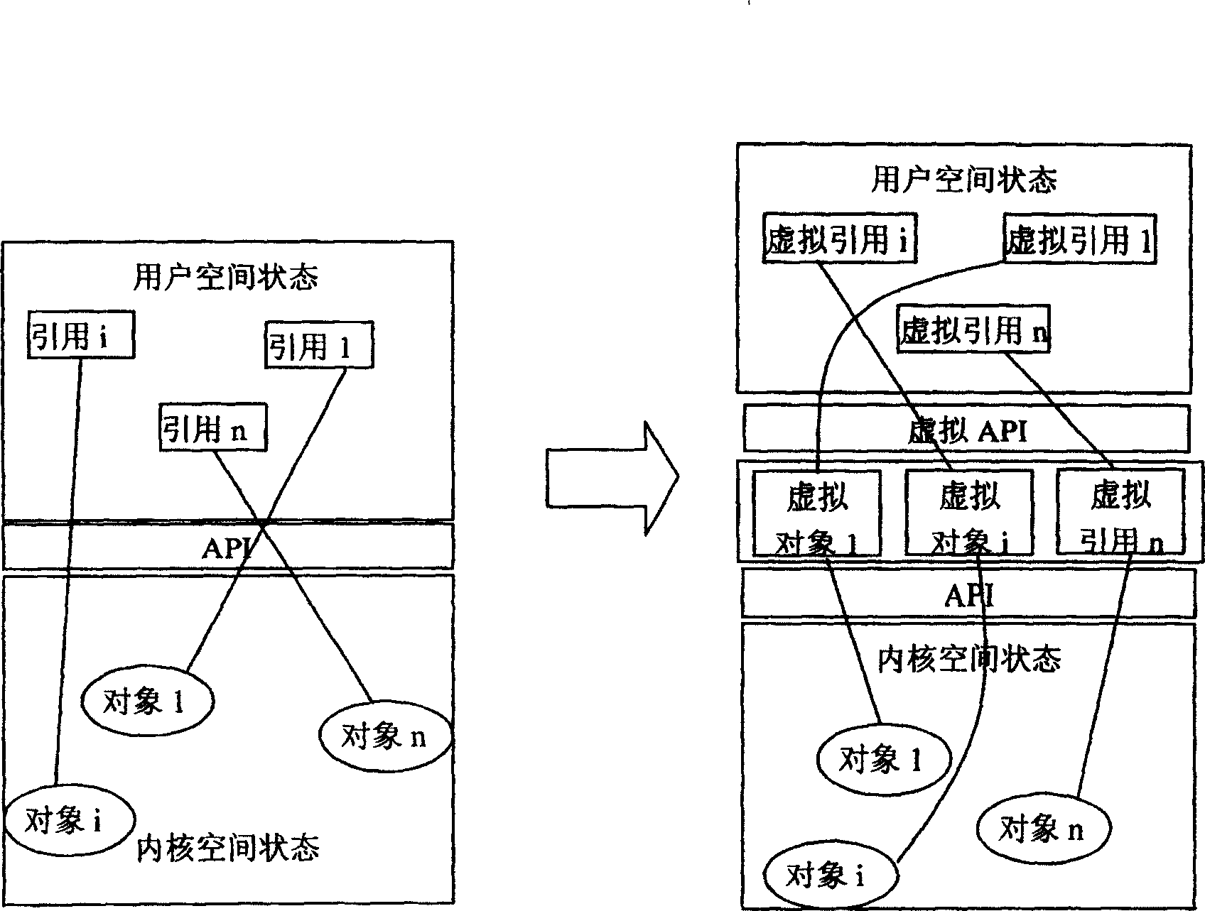 Method for implementing checkpoint of Linux program at user level based on virtual kernel object