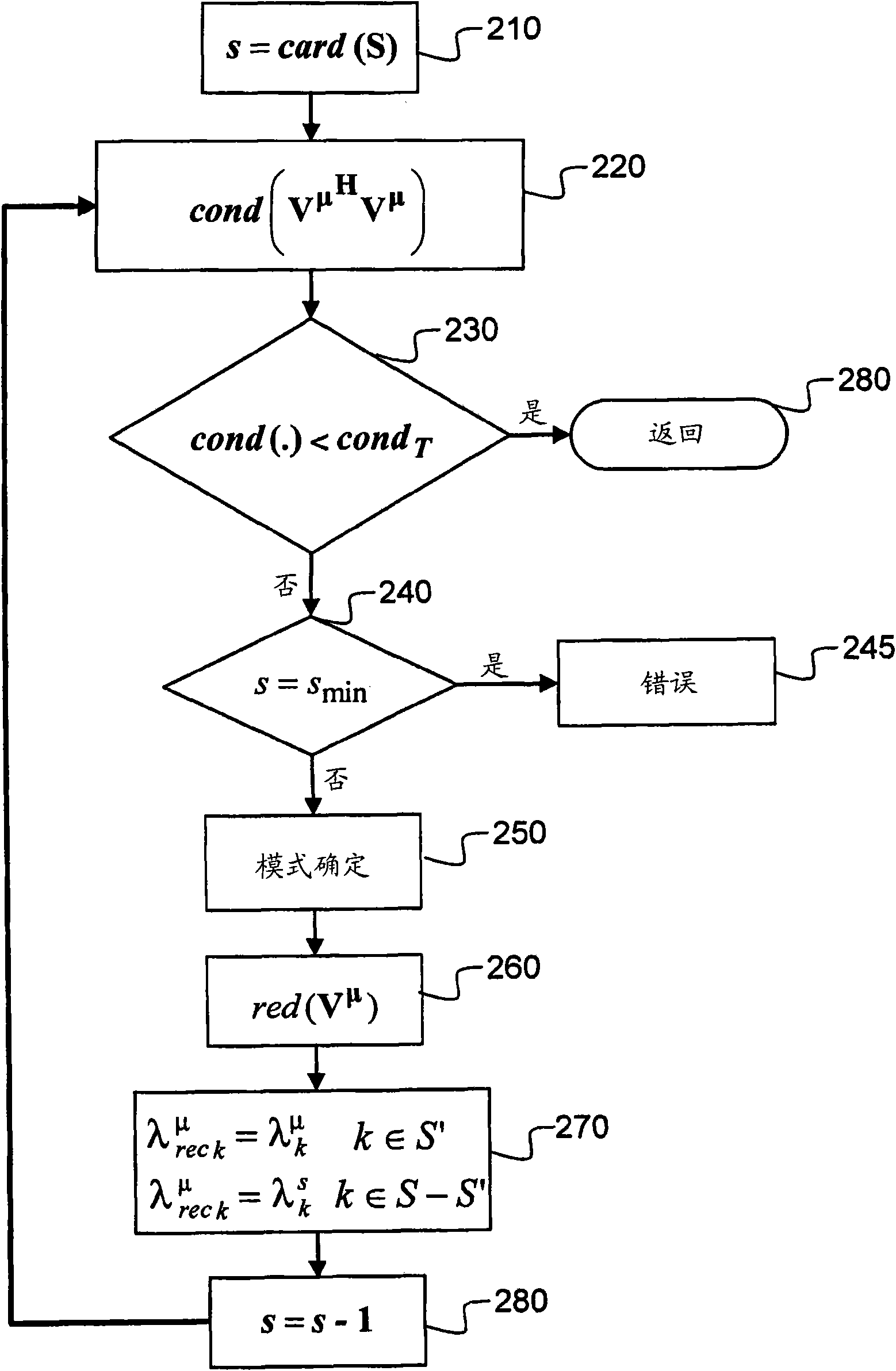 Method of estimation of equivalent radar surface