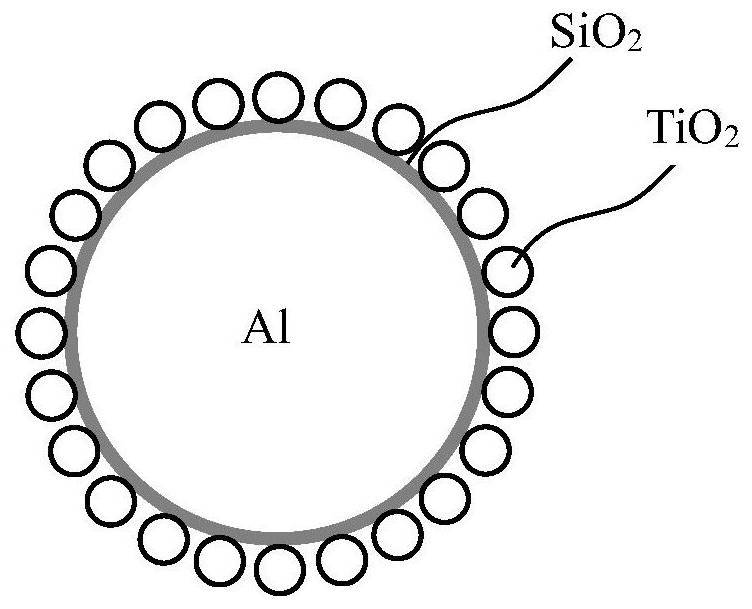 Aluminum-silicon dioxide-titanium dioxide composite photocatalyst and preparation method thereof