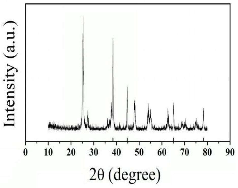 Aluminum-silicon dioxide-titanium dioxide composite photocatalyst and preparation method thereof