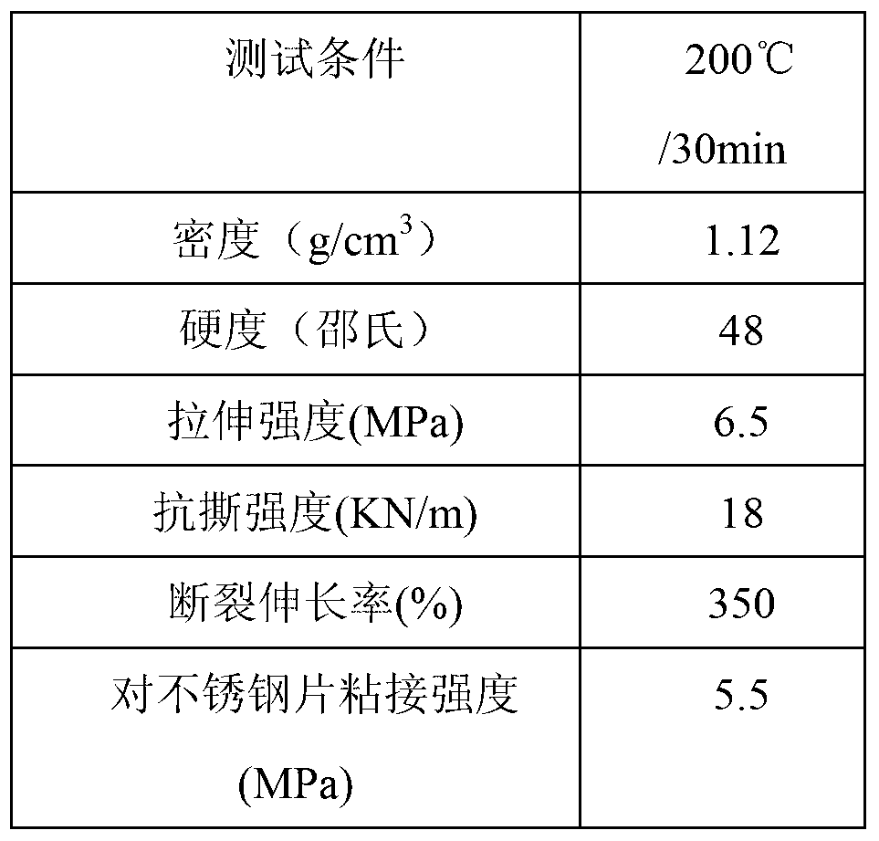 One-component addition type liquid silicone rubber and preparing method thereof