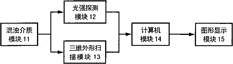 Method and device for transmitting photons in turbid medium