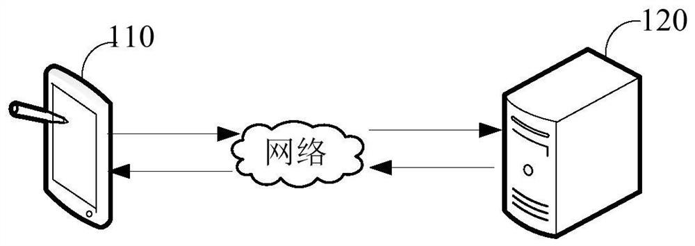 Motion vector post-processing method and device, electronic equipment and storage medium