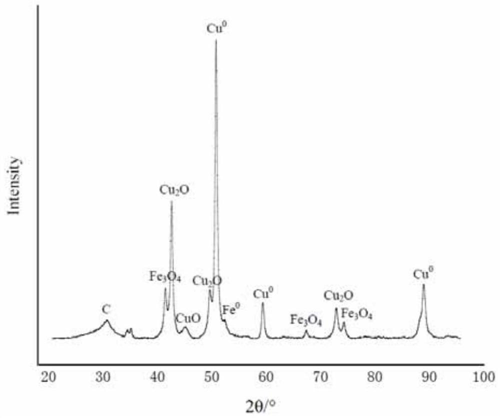 Preparation method of Cu-Fe bimetal complexing type magnetic chitosan carbon aerogel catalyst applied to wet oxidation