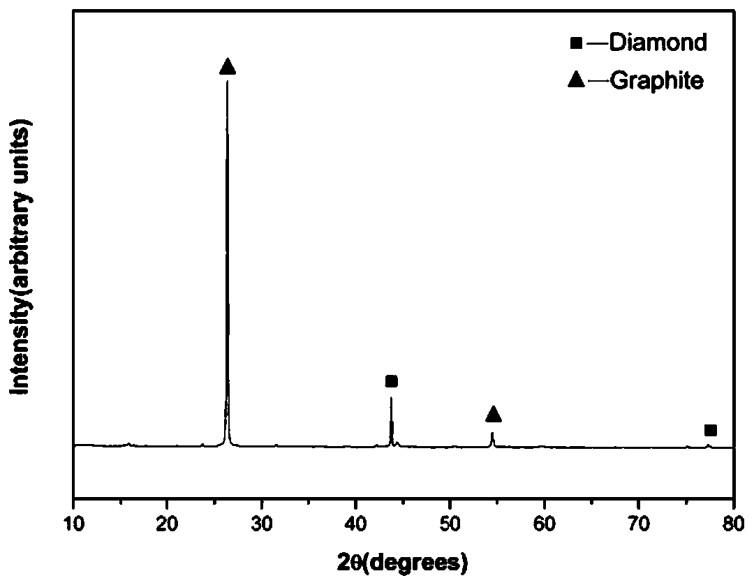 A kind of purification method of artificial diamond