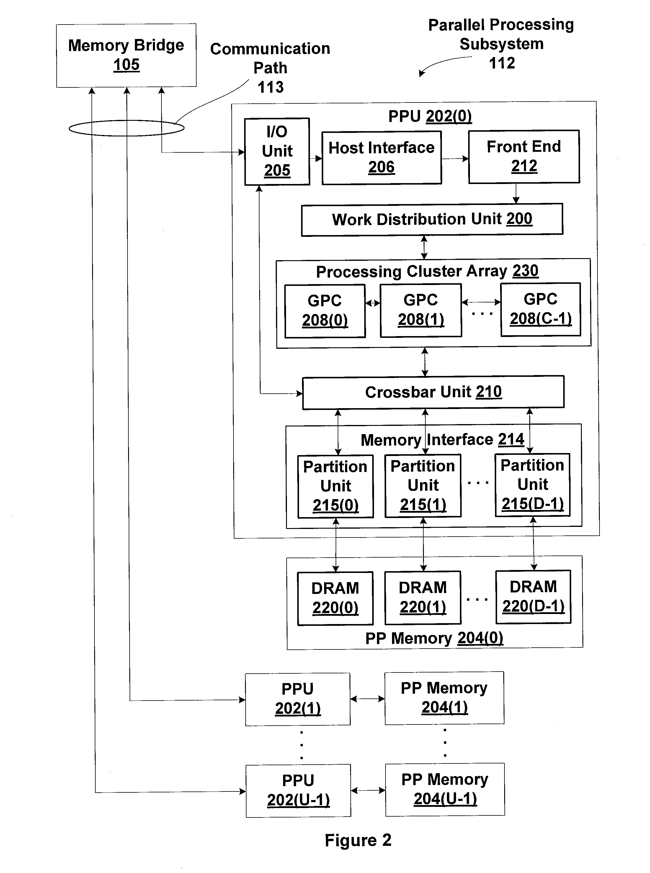 Architecture and Instructions for Accessing Multi-Dimensional Formatted Surface Memory