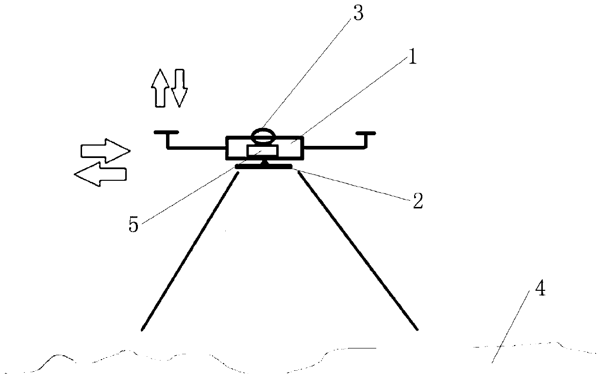 Ground topography scanning device and method based on unmanned aerial vehicle and solid-state radar