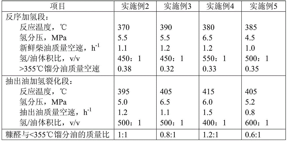 Method for producing light arene product and clean fuel oil product from catalytic cracking diesel oil