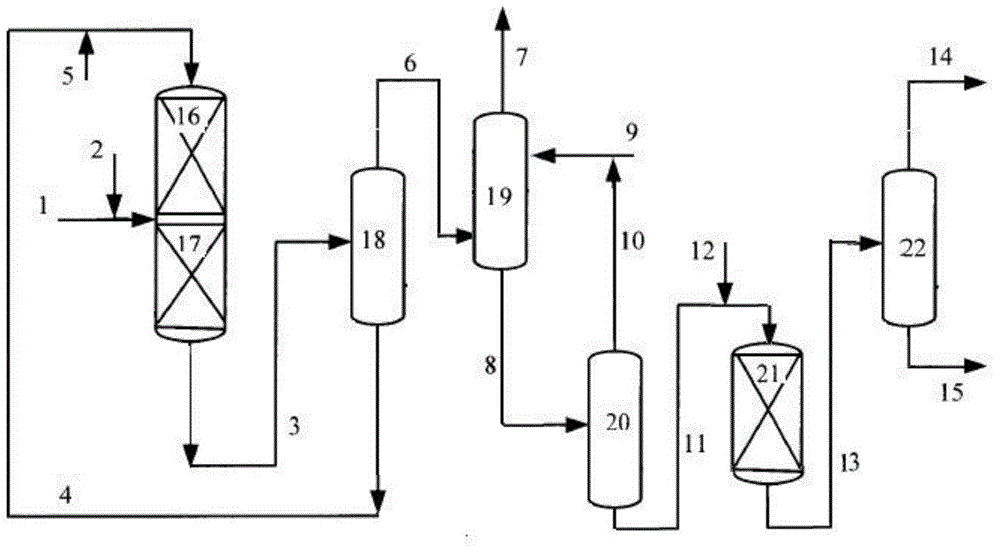 Method for producing light arene product and clean fuel oil product from catalytic cracking diesel oil