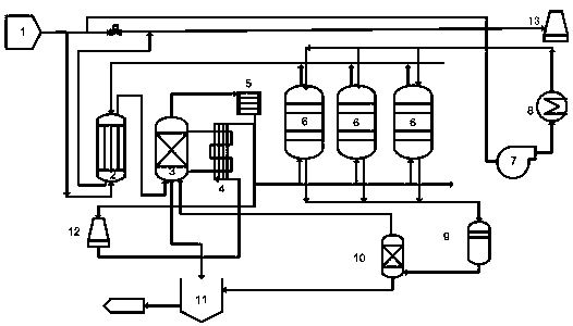 Low-temperature desulfurization and denitrification method for coke oven flue gas