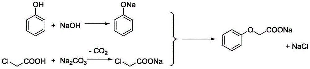 Ternary-cycle type no-waste-free preparing method for phenoxyacetic acid