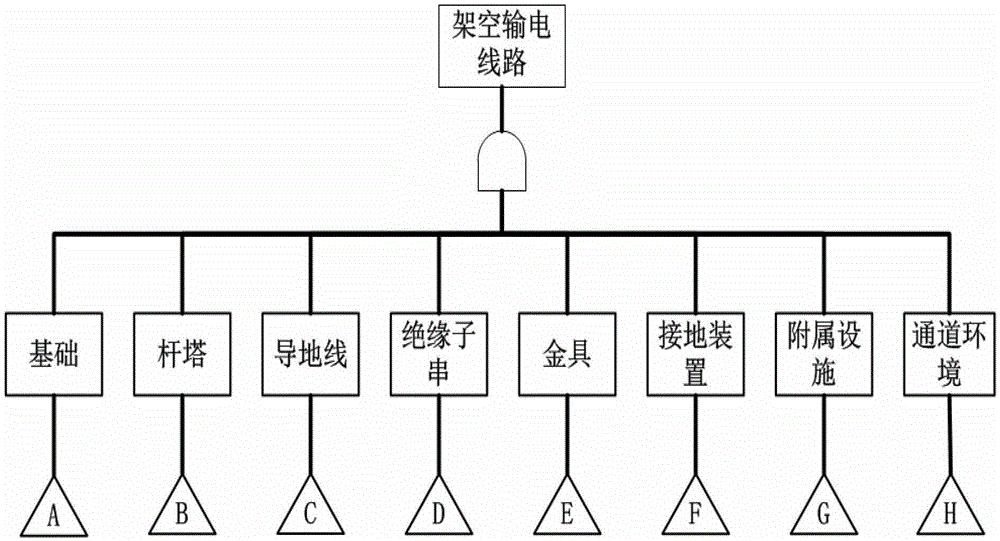 A troubleshooting method for overhead transmission lines based on fault modes and fault trees