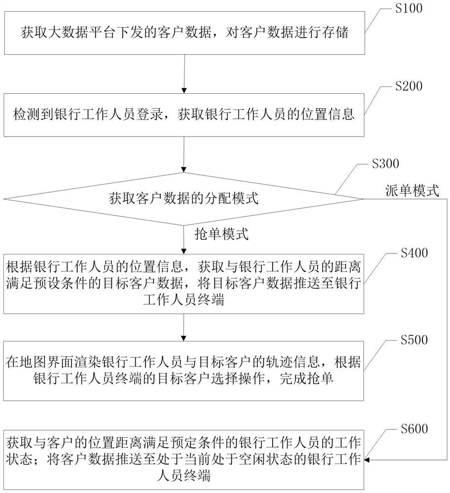 Banking service processing method and device and electronic equipment