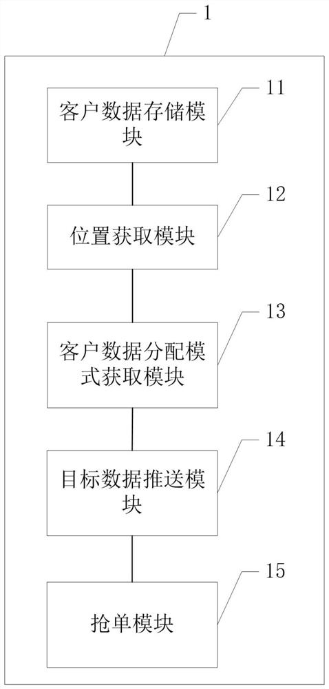 Banking service processing method and device and electronic equipment