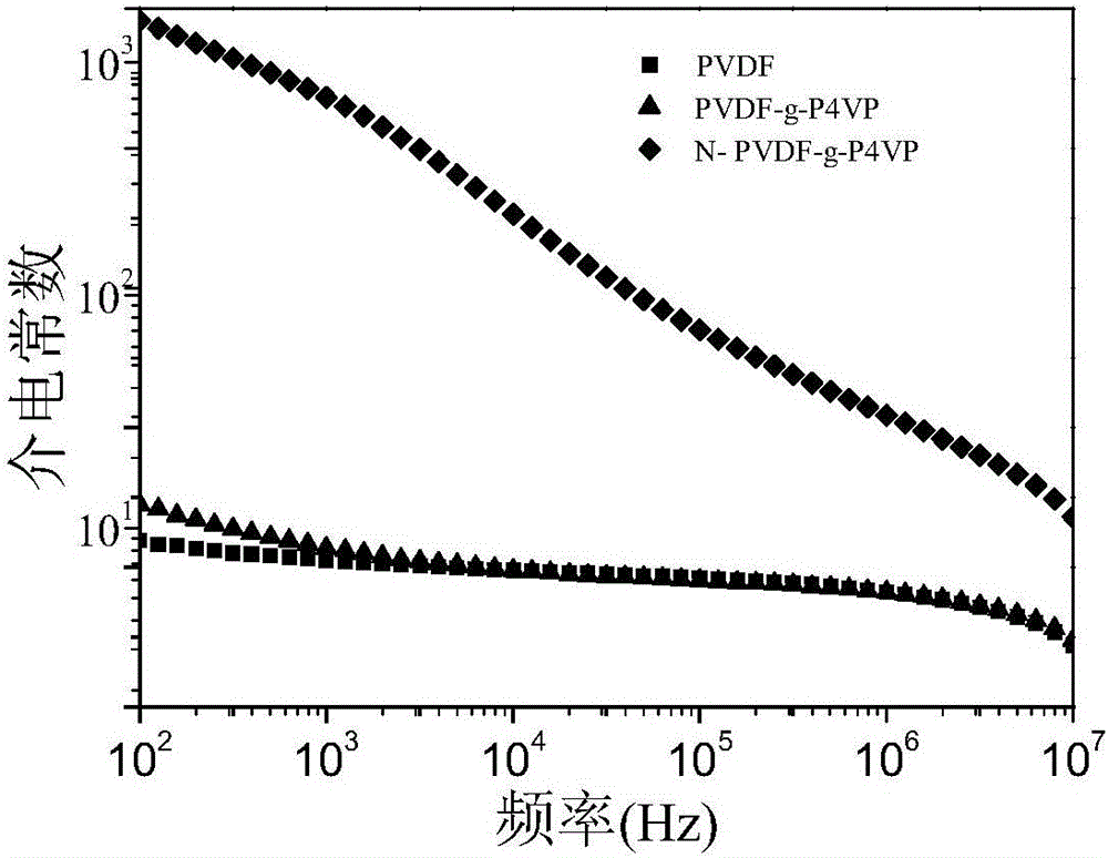 Manufacturing method for cationic polyelectrolyte and application of cationic polyelectrolyte in super capacitor