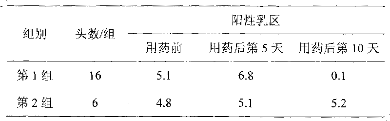 Chinese medicinal ointment for treating bovine mastitis and preparation method thereof