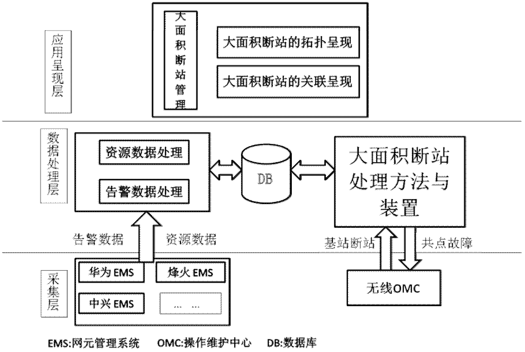 Processing method for large-area station service break caused by transmission network fault and device