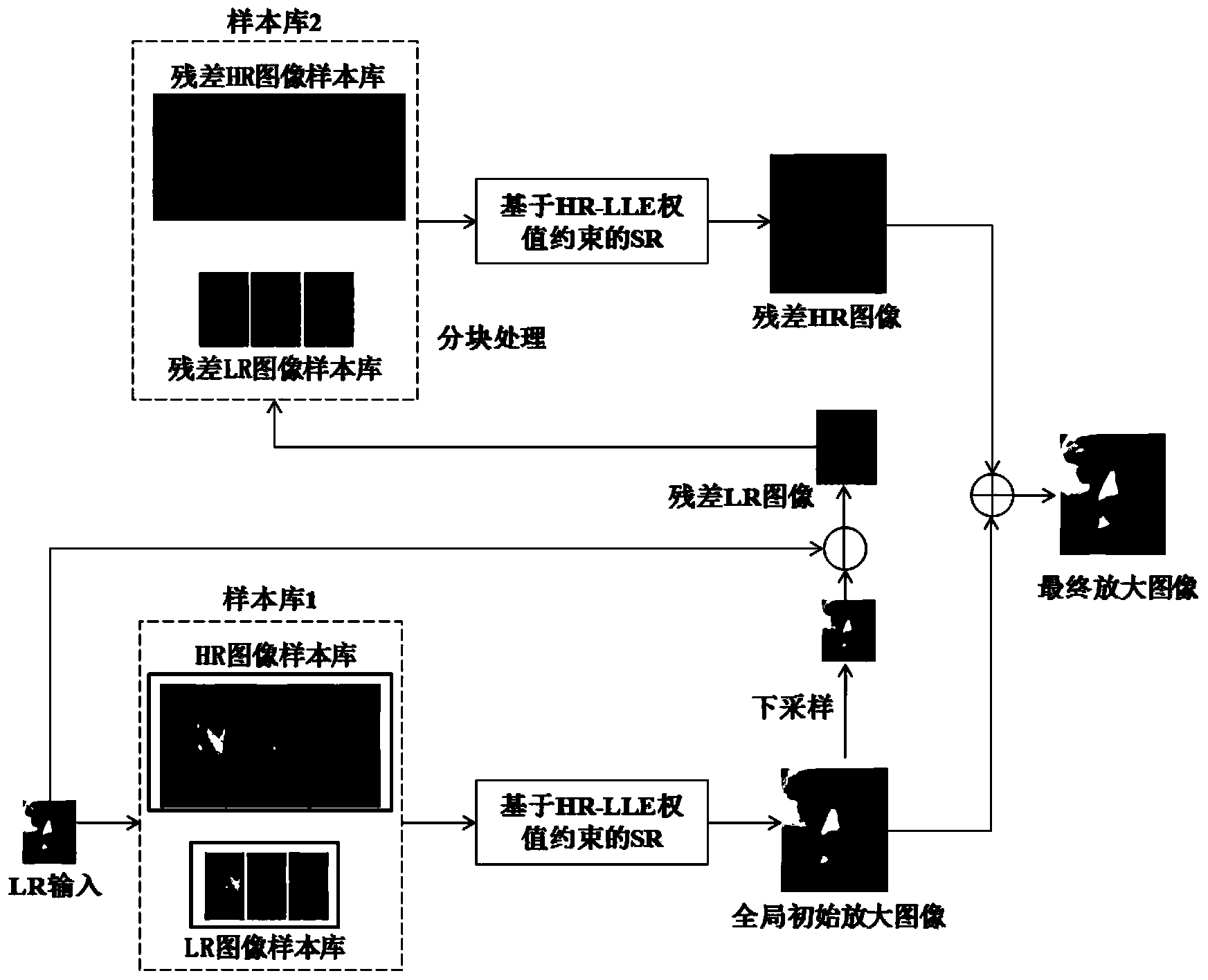 HR (restrict restriction)-LLE (locally linear embedding) weight constraint based face image super-resolution restoration method