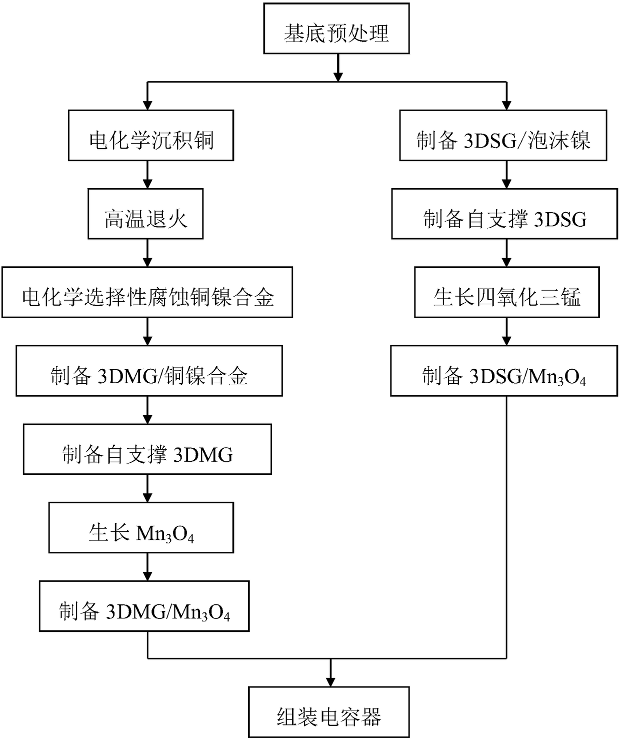 3dsg/mn3o4/3dmg-based asymmetric supercapacitor and preparation method