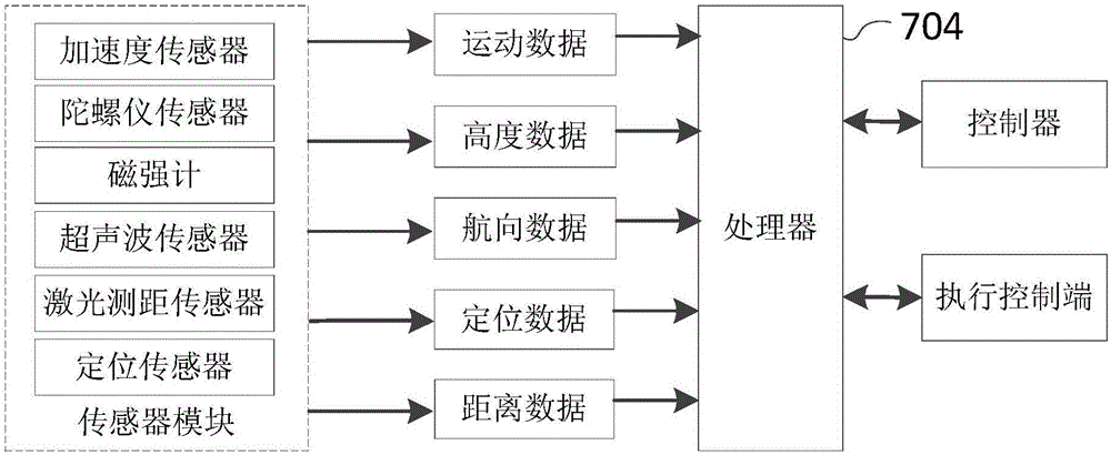 Unmanned plane flight control method and device