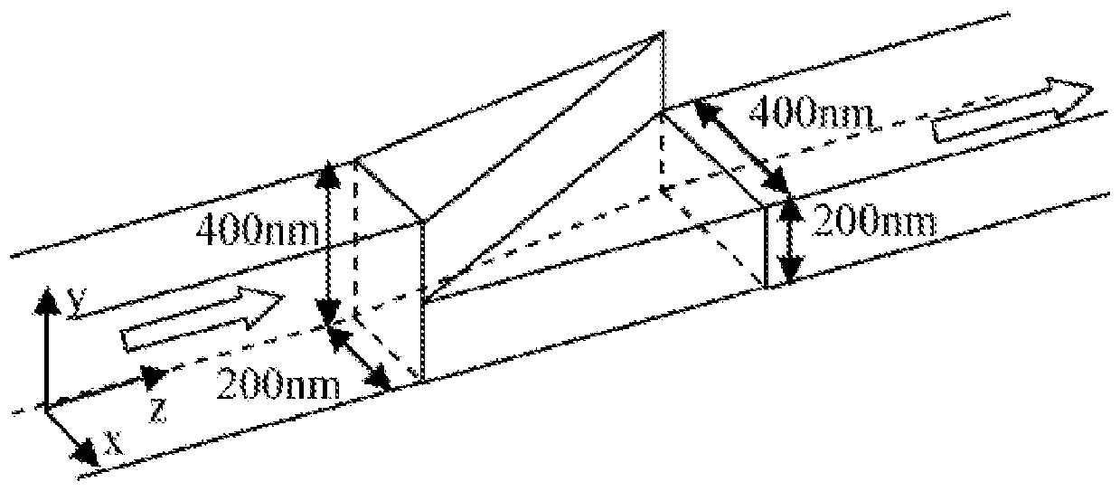 a polarization rotator