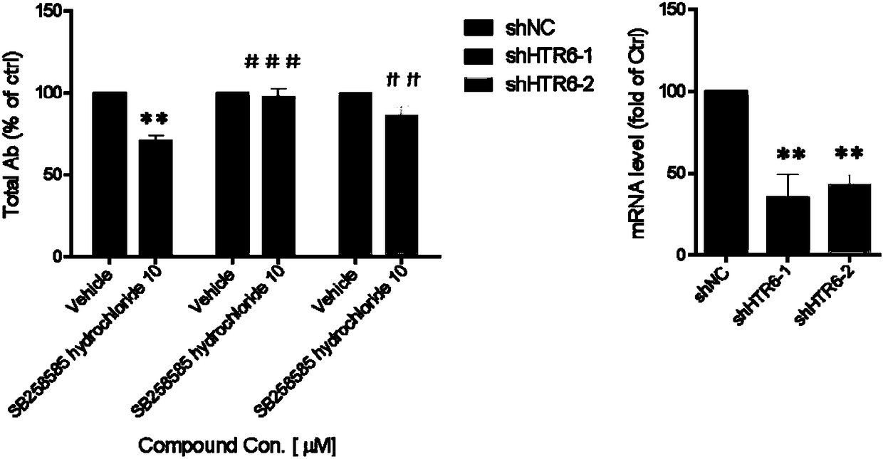 Applications of small-molecule activating agent and antagonist of serotonin receptor subtype 6 in preventing and treating alzheimer disease