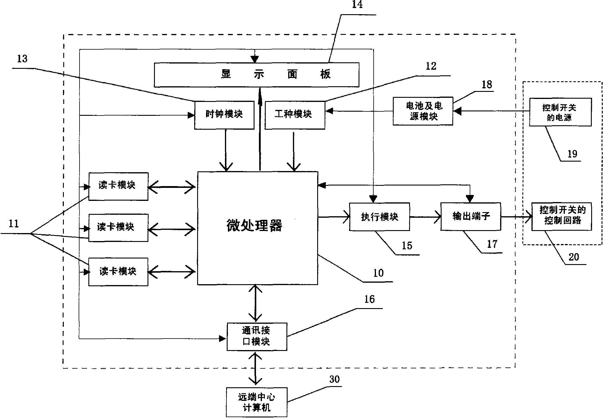 Card-reading circuit controller for special equipment operating personnel