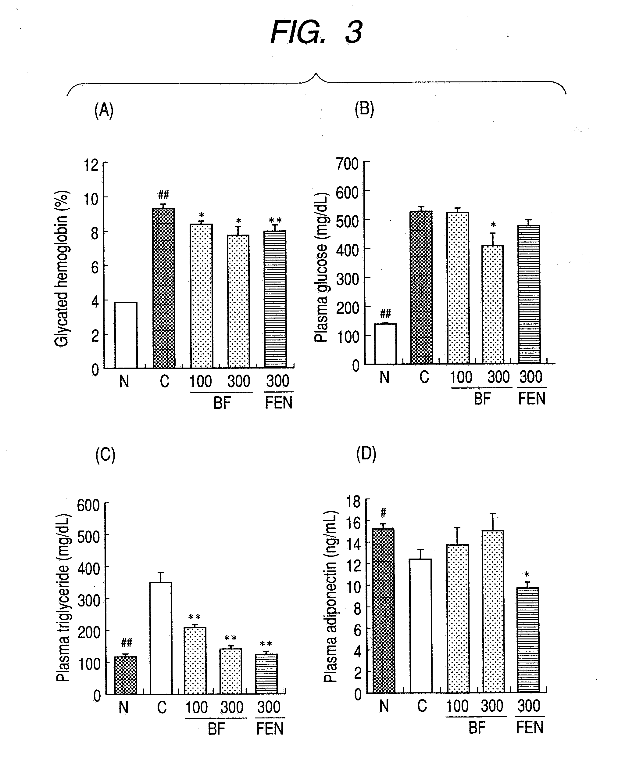 Method for preventing or treating metabolic syndrome
